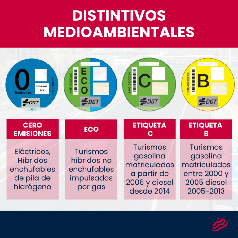 Zonas Bajas Emisiones ZBE 2026 España